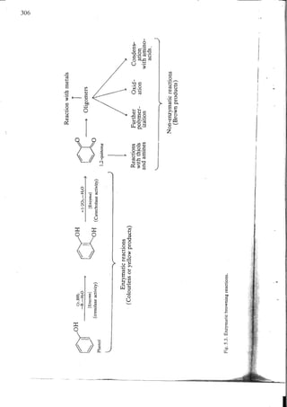 Chemical changes in food during processing