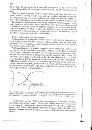 Chemical changes in food during processing