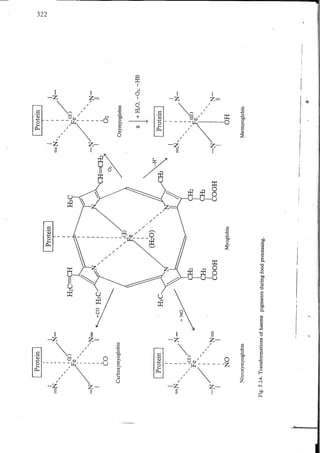 Chemical changes in food during processing