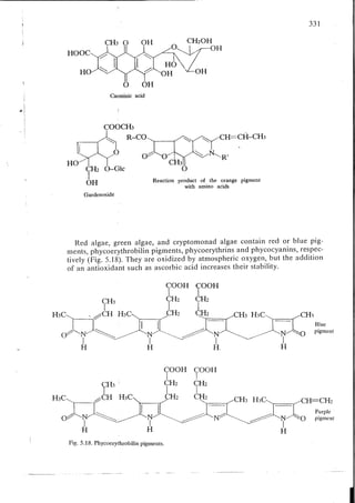 Chemical changes in food during processing