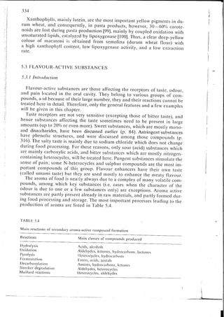 Chemical changes in food during processing