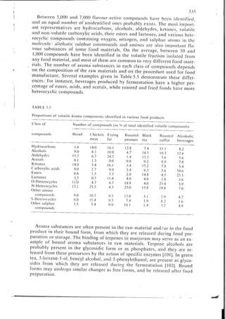 Chemical changes in food during processing
