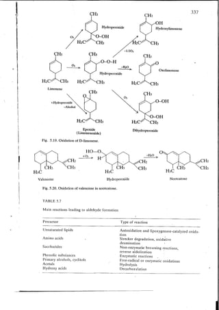 Chemical changes in food during processing