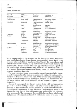 Chemical changes in food during processing