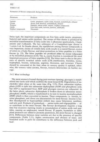 Chemical changes in food during processing
