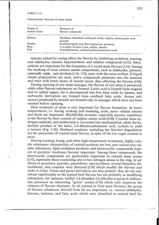 Chemical changes in food during processing