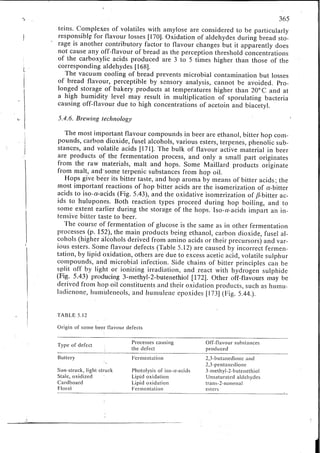 Chemical changes in food during processing