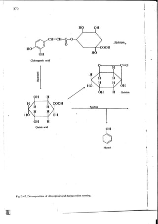 Chemical changes in food during processing