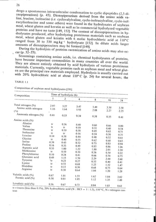 Chemical changes in food during processing