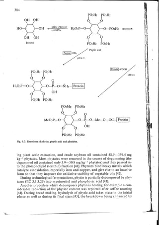 Chemical changes in food during processing