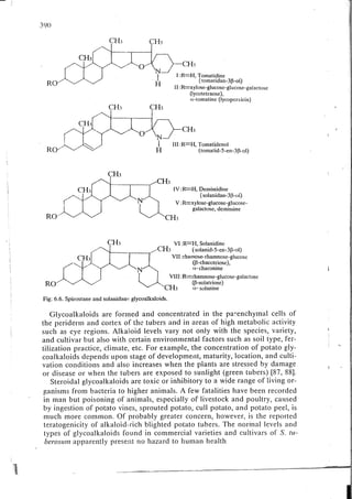 Chemical changes in food during processing