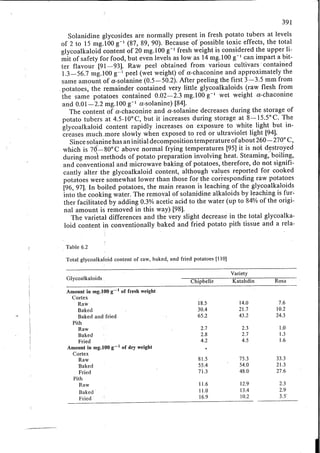 Chemical changes in food during processing