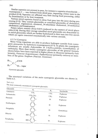 Chemical changes in food during processing
