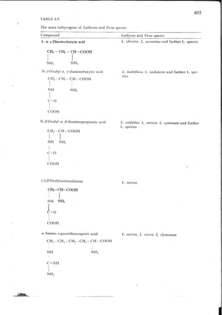 Chemical changes in food during processing