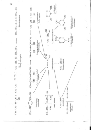 Chemical changes in food during processing