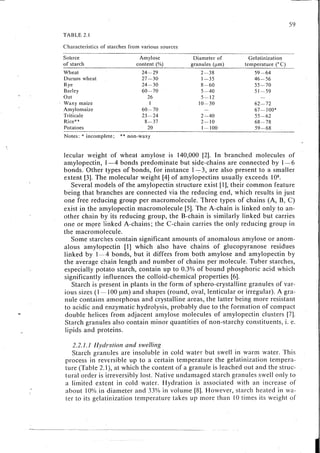 Chemical changes in food during processing