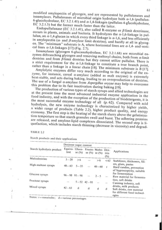 Chemical changes in food during processing