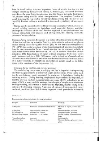 Chemical changes in food during processing