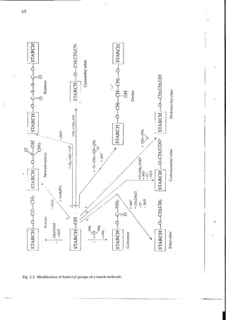 Chemical changes in food during processing