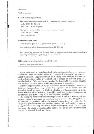 Chemical changes in food during processing