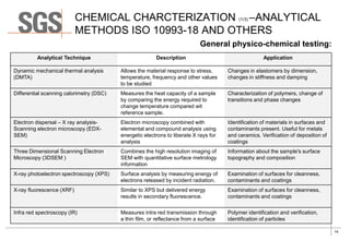 Chemical Characterization of Plastic Used in Medical Products | PDF