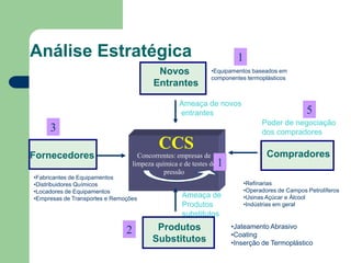Análise Estratégica                                                       1
                                           Novos               •Equipamentos baseados em
                                                               componentes termoplásticos
                                          Entrantes

                                                   Ameaça de novos
                                                   entrantes                                     5
                                                                                 Poder de negociação
     3                                                                           dos compradores
                                            CCS                                    Compradores
Fornecedores                         Concorrentes: empresas de
                                   limpeza química e de testes de   1
                                              pressão
•Fabricantes de Equipamentos
•Distribuidores Químicos                                                   •Refinarias
•Locadores de Equipamentos                                                 •Operadores de Campos Petrolíferos
•Empresas de Transportes e Remoções                 Ameaça de              •Usinas Açúcar e Álcool
                                                    Produtos               •Indústrias em geral
                                                    substitutos
                                           Produtos                     •Jateamento Abrasivo
                               2                                        •Coating
                                          Substitutos                   •Inserção de Termoplástico
 