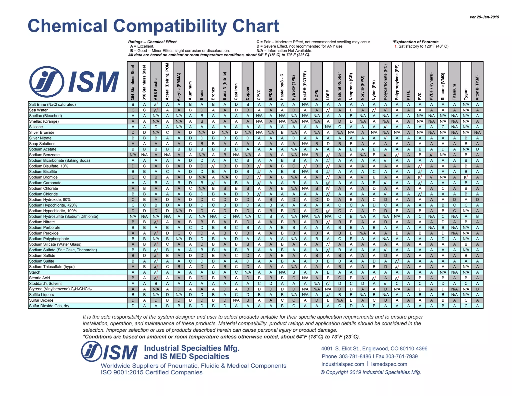 Chemical compatibility chart | PDF