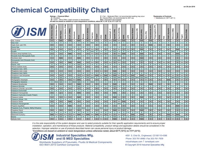 Chemical compatibility chart | PPT