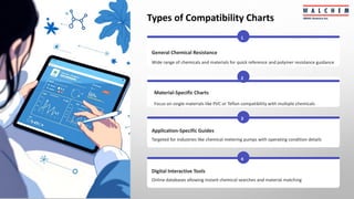 Chemical Compatibility Charts: Ensuring Safety and Longevity in ...