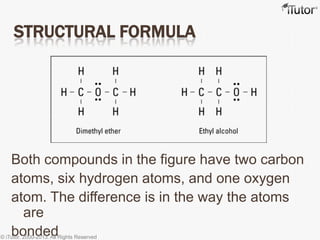 STRUCTURAL FORMULA
Both compounds in the figure have two carbon
atoms, six hydrogen atoms, and one oxygen
atom. The difference is in the way the atoms
are
bonded© iTutor. 2000-2013. All Rights Reserved
 