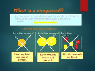 What is a compound?
A compound is a substance which is made up of two or
more DIFFERENT elements chemically combined
together.
- Chemical reactions taking place.
Qn: Is this a compound?
It only contains
one type of
element.
Qn: Is this a compound?
It only contains
one type of
element.
H
O
H
O
O
Qn: Is this a
compound?
It is not chemically
combined.
 