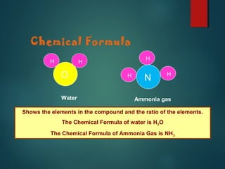 Chemical Formula
H
Water Ammonia gas
Shows the elements in the compound and the ratio of the elements.
The Chemical Formula of water is H2O
The Chemical Formula of Ammonia Gas is NH3
 