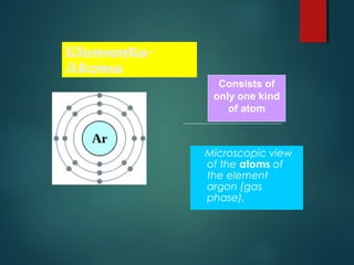 Elements-
Atoms
Microscopic view
of the atoms of
the element
argon (gas
phase).
Consists of
only one kind
of atom
 