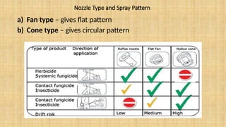 Nozzle Type and Spray Pattern
a) Fan type – gives flat pattern
b) Cone type – gives circular pattern
 