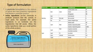 Type of formulation
 A pesticide formulation is the mixture
of active and inert (inactive) ingredients
that forms a pesticide product
 Active ingredients are the chemicals in
pesticide products that kill, control, or
repel pests. For example, the active
ingredients in an herbicide are the
ingredient(s) that kill weeds. Often, the
active ingredients make up a small portion
of the whole product.
 