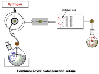 Chemical conversion | PPT