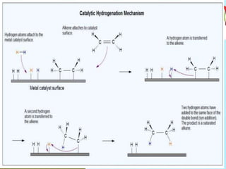 Chemical conversion | PPT