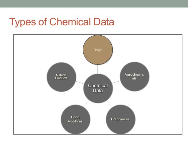 Chemical data