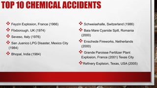 TOP 10 CHEMICAL ACCIDENTS
 Feyzin Explosion, France (1966)
 Flixborough, UK (1974)
 Seveso, Italy (1976)
 San Juanico LPG Disaster, Mexico City
(1984)
 Bhopal, India (1984)
 Schweisehalle, Switzerland (1986)
 Baia Mare Cyanide Spill, Romania
(2000)
 Enschede Fireworks, Netherlands
(2000)
 Grande Paroisse Fertilizer Plant
Explosion, France (2001) Texas City
Refinery Explsion, Texas, USA (2005)
 