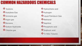 COMMON HAZARDOUS CHEMICALS
 Acetone
Acetylene Gas
Ammonia gas
Argon gas
Benzene
Sodium Hydroxide
Chlorine gas
Hydrochloric acid
Hydrogen
Liquid Petroleum Gas
Methanol
Naphthol
Phosphoric acid
Sulphuric acid
Tri Nitro Toluene
 