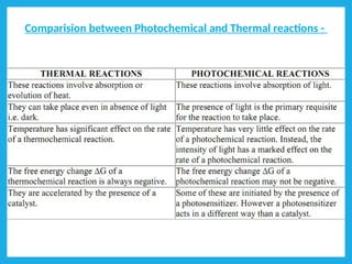 Comparision between Photochemical and Thermal reactions -
 