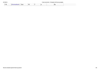 24/10/2014 Chemical element - Wikipedia, the free encyclopedia 
118 (Ununoctium) Uuo 18 7 p Sy 
http://en.wikipedia.org/wiki/Chemical_element 6/6 
