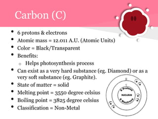 Carbon (C)
• 6 protons & electrons
• Atomic mass = 12.011 A.U. (Atomic Units)
• Color = Black/Transparent
• Benefits:
o Helps photosynthesis process
• Can exist as a very hard substance (eg. Diamond) or as a
very soft substance (eg. Graphite).
• State of matter = solid
• Melting point = 3550 degree celsius
• Boiling point = 3825 degree celsius
• Classification = Non-Metal
 