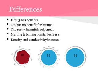 Differences
• First 3 has benefits
• 4th has no benefit for human
• The rest = harmful/poisonous
• Melting & boiling points decrease
• Density and conductivity increase
 
