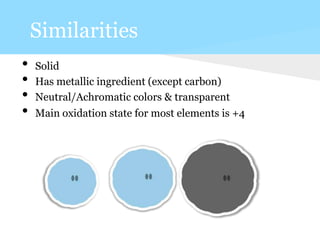 Similarities
• Solid
• Has metallic ingredient (except carbon)
• Neutral/Achromatic colors & transparent
• Main oxidation state for most elements is +4
 