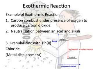 Exothermic ReactionExample of Exothermic ReactionCarbon combust under presence of oxygen to produce carbon dioxide.Neutralisation between an acid and alkali3. Granular Zinc with Tin(II)Chloride.  (Metal displacement)
