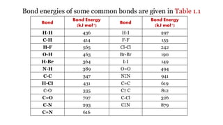 Bond energies of some common bonds are given in Table 1.1
Bond
Bond Energy
(kJ mol-1)
Bond
Bond Energy
(kJ mol-1)
H-H 436 H-I 297
C-H 414 F-F 155
H-F 565 Cl-Cl 242
O-H 463 Br-Br 190
H-Br 364 I-I 149
N-H 389 O=O 494
C-C 347 NΞN 941
H-CI 431 C=C 619
C-O 335 CΞ C 812
C=O 707 C-Cl 326
C-N 293 CΞN 879
C=N 616
 