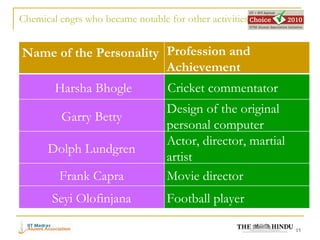 Chemical engrs who became notable for other activities Name of the Personality Profession and Achievement Harsha Bhogle Cricket commentator Garry Betty Design of the original personal computer Dolph Lundgren Actor, director, martial artist Frank Capra Movie director Seyi Olofinjana Football player 