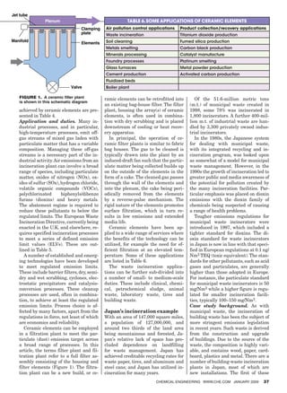 Jet tube
                       Plenum                                  Table 6. Some Applications of Ceramic Elements
                                        Clamping    Air pollution control applications    Product collection/recovery applications
                                        plate       Waste incineration                    Titanium dioxide production 	
   Manifold                                         Soil cleaning                         Fumed silica production
                                        Elements
                                                    Metals smelting                       Carbon black production
                                                    Minerals processing                   Catalyst manufacture
                                                    Foundry processes                     Platinum smelting
                                                    Glass furnaces                        Metal powder production
                                                    Cement production                     Activated carbon production
                                                    Fluidized beds
                                  Valve             Boiler plant

        Figure 1. A ceramic filter plant            ramic elements can be retrofitted into        Of the 51.6-million metric tons
        is shown in this schematic diagram
                                                    an existing bag-house filter. The filter   (m.t.) of municipal waste created in
        achieved by ceramic elements are pre-       plant, housing the array(s) of ceramic     1998, some 78% was incinerated in
        sented in Table 4.                          elements, is often used in combina-        1,800 incinerators. A further 400-mil-
        Application and duties. Many in-            tion with dry scrubbing and is placed      lion m.t. of industrial waste are han-
        dustrial processes, and in particular,      downstream of cooling or heat recov-       dled by 3,300 privately owned indus-
        high-temperature processes, emit off-       ery apparatus.                             trial incinerators.
        gas streams of mixed gas laden with            In principal, the operation of ce-         In the 1980s, the Japanese system
        particulate matter that has a variable      ramic filter plants is similar to fabric   for dealing with municipal waste,
        composition. Managing these off-gas         bag houses. The gas to be cleaned is       with its integrated recycling and in-
        streams is a necessary part of the in-      typically drawn into the plant by an       cineration program, was looked upon
        dustrial activity. Air emissions from an    induced-draft fan such that the partic-    as somewhat of a model for municipal
        incineration plant can involve a broad      ulate matter being collected builds up     waste management. However, in the
        range of species, including particulate     on the outside of the elements in the      1990s the growth of incineration led to
        matter, oxides of nitrogen (NOx), ox-       form of a cake. The cleaned gas passes     greater public and media awareness of
        ides of sulfur (SOx), hydrogen chloride,    through the wall of the elements and       the potential for pollution created by
        volatile organic compounds (VOCs),          into the plenum, the cake being peri-      the many incineration facilities. Par-
        polychlorinated        biphenyls/dibenzo    odically removed from the elements         ticular emphasis was placed on dioxin
        furans (dioxins) and heavy metals.          by a reverse-pulse mechanism. The          emissions with the dioxin family of
        The abatement regime is required to         rigid nature of the elements promotes      chemicals being suspected of causing
        reduce these pollutants to below the        surface filtration, which in turn re-      a range of health problems.
        regulated limits. The European Waste        sults in low emissions and extended           Tougher emissions regulations for
        Incineration Directive, currently being     media life.                                municipal waste incinerators were
        enacted in the U.K. and elsewhere, re-         Ceramic elements have been ap-          introduced in 1997, which included a
        quires specified incineration processes     plied to a wide range of services where    tighter standard for dioxins. The di-
        to meet a series of defined emission        the benefits of the technology can be      oxin standard for waste incinerators
        limit values (ELVs). These are out-         utilized, for example the need for ef-     in Japan is now in line with that speci-
        lined in Table 5.                           ficient filtration at an elevated tem-     fied in European regulations at 0.1 ng/
           A number of established and emerg-       perature. Some of these applications       Nm3 TEQ (toxic equivalent). The stan-
        ing technologies have been developed        are listed in Table 6.                     dards for other pollutants, such as acid
        to meet regulated emission limits.             The waste incineration applica-         gases and particulates, are generally
        These include barrier filters, dry, semi-   tions can be further sub-divided into      higher than those adopted in Europe.
        dry and wet scrubbing, cyclones, elec-      a number of small- to medium-scale         For instance, the particulate standard
        trostatic precipitators and catalysis-      duties. These include clinical, chemi-     for municipal waste incinerators is 50
        conversion processes. These cleanup         cal, petrochemical sludge, animal          mg/Nm3 while a higher figure is regu-
        processes are used, often in combina-       waste, laboratory waste, tires and         lated for smaller incineration facili-
        tion, to achieve at least the regulated     building waste.                            ties, typically 100–150 mg/Nm3.
        emission limits. Process choice is af-                                                 Case study background. As with
        fected by many factors, apart from the      Japan’s incineration example               municipal waste, the incineration of
        regulations in force, not least of which    With an area of 147,000 square miles,      building waste has been the subject of
        are economics and reliability.              a population of 127,000,000, and           more stringent emissions legislation
           Ceramic elements can be employed         around two thirds of the land area         in recent years. Such waste is derived
        in a filtration plant to meet the par-      being mountainous and forested, Ja-        from the construction and upgrade
        ticulate (dust) emission target across      pan’s relative lack of space has pre-      of buildings. Due to the source of the
        a broad range of processes. In this         cluded dependence on landfilling           waste, the composition is highly vari-
        article, the terms filter plant and fil-    for waste management. Japan has            able, and contains wood, paper, card-
        tration plant refer to a full filter as-    achieved creditable recycling rates for    board, plastics and metal. There are a
        sembly consisting of the housing and        waste paper, tires, and aluminum and       number of building-waste incineration
        filter elements (Figure 1). The filtra-     steel cans; and Japan has utilized in-     plants in Japan, most of which are
        tion plant can be a new build, or ce-       cineration for many years.                 new installations. The first of these
                                                                              Chemical Engineering www.che.com January 2009         37




15_CHE_011509_DL.indd 37                                                                                                       12/22/08 10:30:09 AM
 