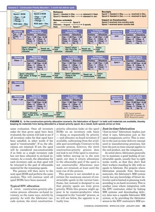 Scenario 2 – Construction Priority Allocation – 3 month fab /deliver cycle

                                                                           Releases                                                        Receipts
                       Spool 1 BOM                 Spool 2 BOM             Spool 1: Needed in May                  released in Sept.       Spool 1: Needed in May           received in Dec.
                                                                           Spool 2: Needed in Dec.                 released in Jan.        Spool 2: Needed in Dec.          received in April

                                                                           Release schedule                                                Impact on Construction
                                                                           Jan.              Spool 2                                       Spool 2 received nine months early
                       ROS date – May              ROS date – Dec.         February – August                       0 spools                Spool 1 received seven months late
                                                                           Sept.             Spool 1

                       Receipts                 Beginning                                    In Process                         In Process                                Month ending
                                             Material Status                                                                                         Releases to          Material Status
                                                                                          Material Status                    Material Status         fabrication
                      Pipe – 1 LM        Inventory    Allocations                     Inventory    Allocations           Inventory    Allocations                     Inventory   Allocations
                      Flange – 2                                                                                                                        none
                      Tee – 1            Pipe – 1 LM Pipe – 0 LM                      Pipe – 1 LM Pipe – 1 LM            Pipe – 1 LM Pipe – 1 LM                      Pipe – 1 LM Pipe – 1 LM
     January




                                         Elbow – 0    Elbow – 0                       Elbow – 0 Elbow – 0                Elbow – 0    Elbow – 0                       Elbow – 0 Elbow – 0
                                         Flange – 2 Flange – 0                        Flange – 2 Flange – 1              Flange – 2 Flange – 2                        Flange – 2 Flange – 2
                                         Tee – 1      Tee – 0                         Tee – 1      Tee – 0               Tee – 1      Tee – 1                         Tee – 1     Tee – 1

                                    Spool 1 allocation:                      Action:        Spool 2 alloca-                         Action:
                                    Pipe  Flange          Result: not       hold           tion: Flg  Tee       Result: not
                                                           constructable                                                            hold
                                    allocated                                allocation     allocated             constructable     allocation


                        Receipts                Beginning                                     In Process                        In Process                                Month ending
                                                                                                                             Material Status         Releases to
                                             Material Status                               Material Status                                           fabrication         Material Status
                        Elbow – 1         Inventory   Allocations                     Inventory    Allocations           Inventory    Allocations                     Inventory   Allocations
                                                                                      Pipe – 1 LM Pipe – 1 LM            Pipe – 1 LM Pipe – 1 LM        Spool 1       Pipe – 0 LM Pipe – 0 LM
     February




                                          Pipe – 1 LM Pipe – 0 LM
                                          Elbow – 1 Elbow – 0                         Elbow – 1    Elbow – 1             Elbow – 1    Elbow – 1                       Elbow – 0 Elbow – 0
                                          Flange – 2 Flange – 0                       Flange – 2 Flange – 1              Flange – 2 Flange – 2                        Flange – 1 Flange – 1
                                          Tee – 1     Tee – 0                         Tee – 1      Tee – 0               Tee – 1      Tee – 1                         Tee – 1     Tee – 1

                              Spool 1 allocation:                            Action:        Spool 2 allocation:     Result: not      Action:
                                                           Result:           hold           Flange  Tee                             hold
                              Pipe, Elbow,  Flange        constructable                                            constructable
                              allocated                                      allocation     allocated                                allocation
     March — Aug.




                        Receipts
                         none




                        Receipts                Beginning                                     In Process                                             Releases to          Month ending
                                             Material Status                               Material Status                                           fabrication         Material Status
                       Pipe – 1 LM        Inventory   Allocations                     Inventory    Allocations                                                        Inventory   Allocations
                                                                                                                                                        Spool 2
     September




                                          Pipe – 1 LM Pipe – 0 LM                     Pipe – 1 LM Pipe – 1 LM                                                         Pipe – 0 LM Pipe – 0 LM
                                          Elbow – 0 Elbow – 0                         Elbow – 0    Elbow – 0                                                          Elbow – 0 Elbow – 0
                                          Flange – 1 Flange – 0                       Flange – 1 Flange – 1                                                           Flange – 0 Flange – 0
                                          Tee – 1     Tee – 0                         Tee – 1      Tee – 1                                                            Tee – 0     Tee – 0

                                     Spool 1 allocation:                       Action:                                                                               LM: Lineal meters
                                     Pipe, Flange,  Tee     Result:           hold
                                                             constructable                                                                                           BOM: Bill of materials
                                     allocated                                 allocation                                                                            ROS: Required onsite

                    Figure 2. In the construction-priority allocation scenario, the fabrication of Spool 1 is held until materials are available, thereby
                    keeping its materials from being allocated to a lesser-priority spool. As a result, both spools arrive on time

                    same evaluation. Once all inventory                        priority allocation looks at the spool                      Just-in-time fabrication
                    codes for that given spool have been                       BOMs on an inventory code basis                             “Just-in-time” fabrication implies just
                    evaluated, the system will look to see if                  — doing so sequentially by priority                         what it says, fabrication just as the
                    all inventory codes for that spool have                    — and allocates on-hand inventory if                        spool components arrive. This is simi-
                    been satisfied, in other words if the                      available, subtracting from the avail-                      lar to the just-in-time delivery concept
                    spool is “constructable”. If so, the allo-                 able pool accordingly. Contrary to the                      used in manufacturing processes, but
                    cations are retained. If not, the spool                    cascade process, however, the strict                        here the just-in-time concept applies to
                    will be considered non-constructable                       construction-priority process does                          the end product, not the component.
                    if as little as a single inventory code                    not look to see if the spool is construc-                      As noted above, fabricators generally
                    has not been allocated to on-hand in-                      table before moving on to the next                          try to maintain a good backlog of con-
                    ventory. As a result, the allocations for                  spool, nor does it return allocations                       structable spools, usually four to eight
                    each inventory code on that spool will                     to the allocatable pool if the spool is                     weeks worth, so that they don’t find
                    be returned to the pool of allocatable                     not constructable. Allocations once                         their workers standing by idly with no
                    material for the remaining spools.                         made, are retained, at least until the                      spools to fabricate. For projects where
                       The process will then move to the                       next run of the process.                                    fabrication proceeds from free-issue
                    next spool BOM and perform the same                          This process is not intended to as-                       materials, the fabricator’s MM system
                    analysis. This will continue until all                     certain the maximum amount of con-                          rarely has any knowledge of future de-
                    spool BOMs have been assessed.                             structable spools in the current time-                      liveries and is limited to planning work
                                                                               frame, but instead is designed to see                       according to on-hand inventory. This is
                    Typical EPC allocation                                     that priority spools are truly given                        another issue where integration with
                    A strict, construction-priority-allo-                      priority. While this process might ap-                      the EPC contractor, either by linking
                    cation process allocates on-hand in-                       pear to be counter-productive when                          MM systems and downloading deliv-
                    ventory, as the name says, strictly by                     compared to the “cascade” process, as                       ery data into a capable fabricator MM
                    priority. As with the fabricator cas-                      we will see below, the opposite is ac-                      system, or by providing the fabricator
                    cade system, the strict construction-                      tually true.                                                access to the EPC contractor’s MM sys-
                                                                                                                     Chemical Engineering www.che.com january 2009                       43




16_CHE_011509_RM.indd 43                                                                                                                                                           12/23/08 11:53:27 AM
 